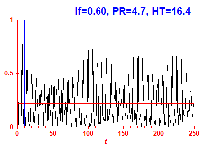 Survival probability